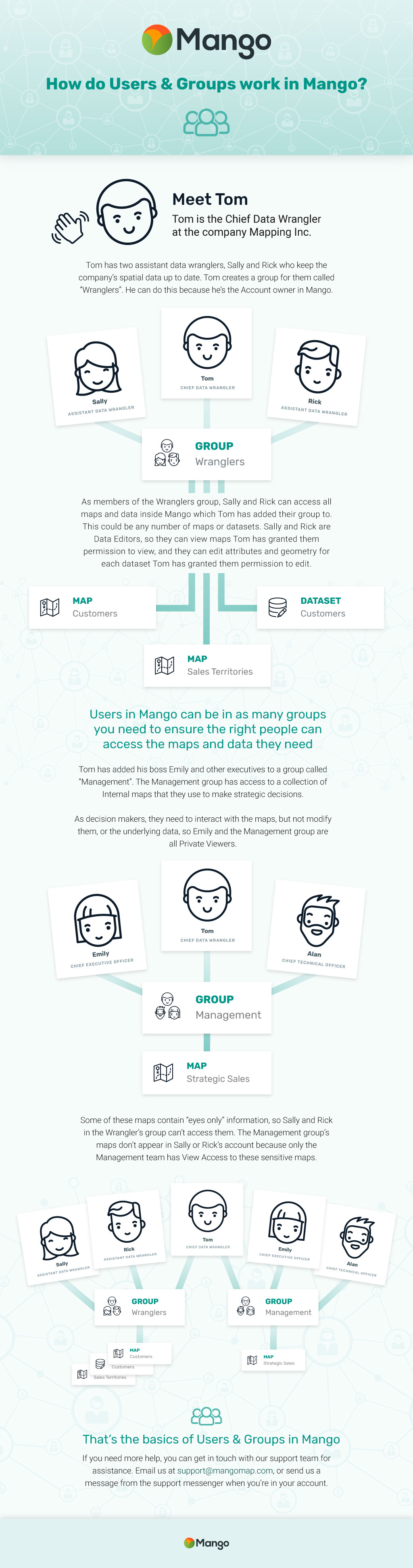 groups-infographic_download.jpg
